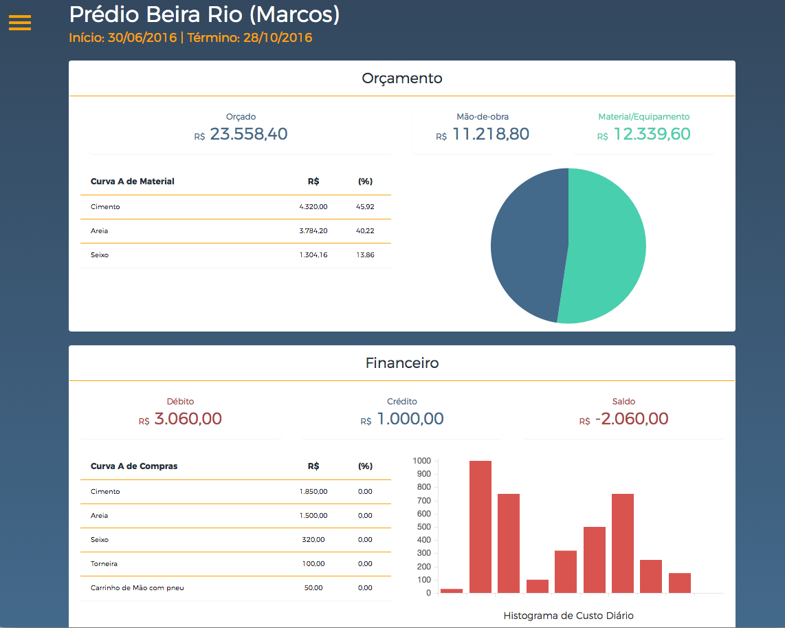 Mestre de Obra  EngWhere Software de Engenharia, Orçamento, Planejamento e  Gestão